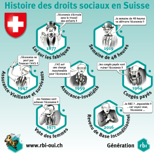 histoire des droits sociaux en suisse
